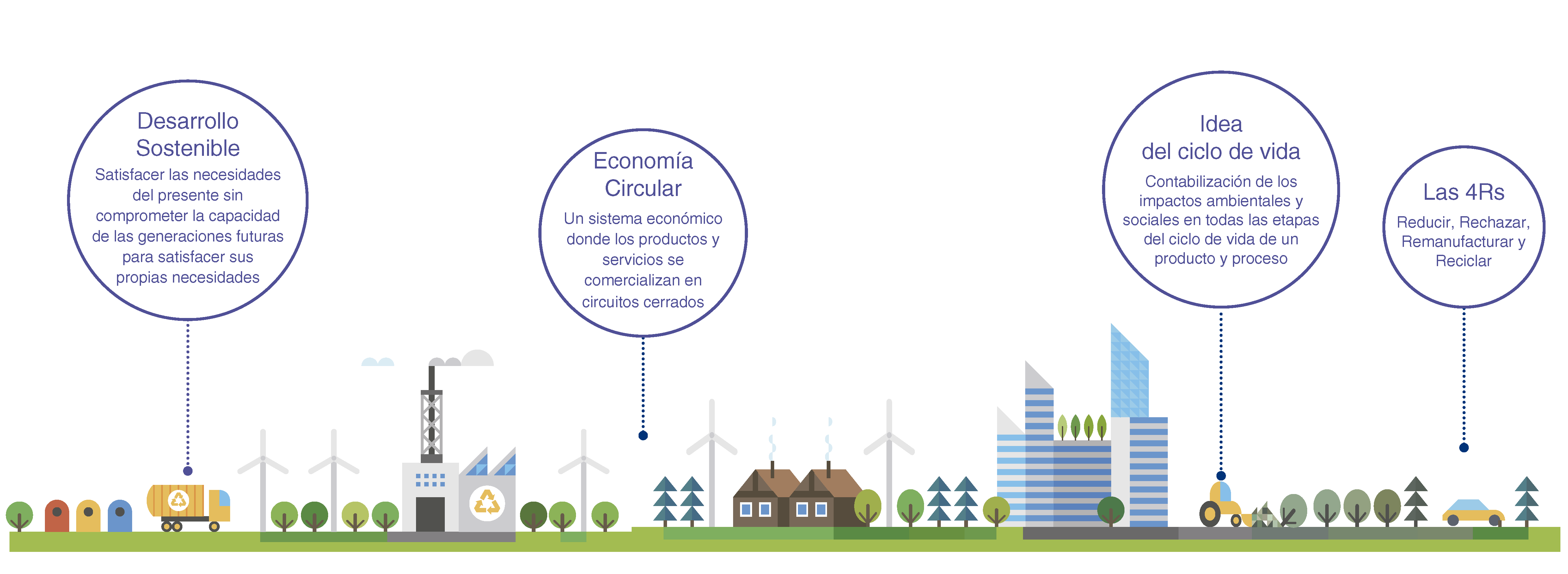 Economia Circular