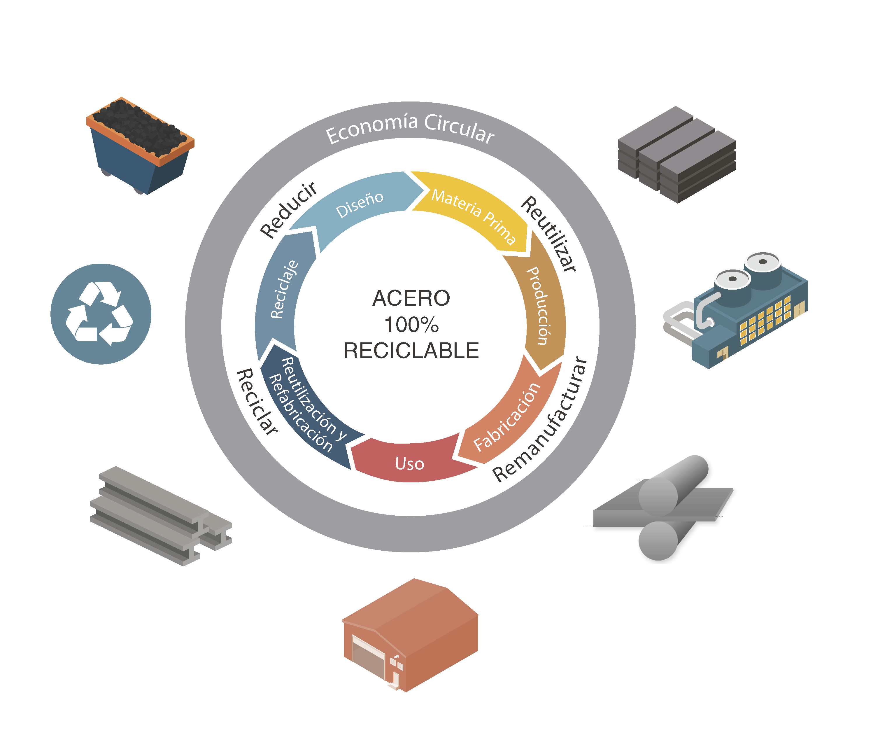 Economia Circular2 copia